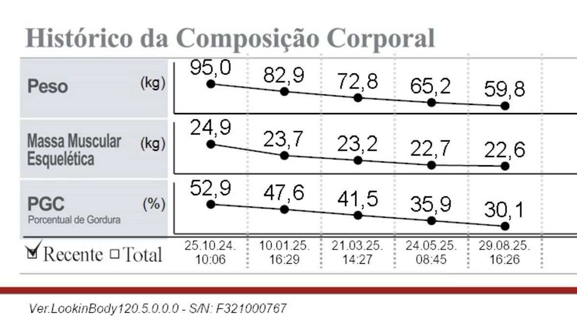 Bioimpedância1