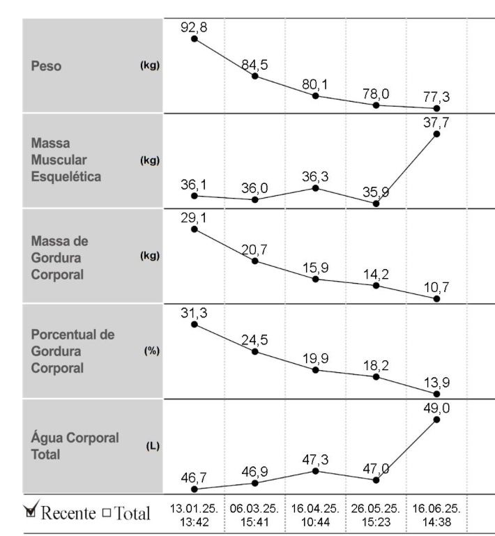 Bioimpedância3